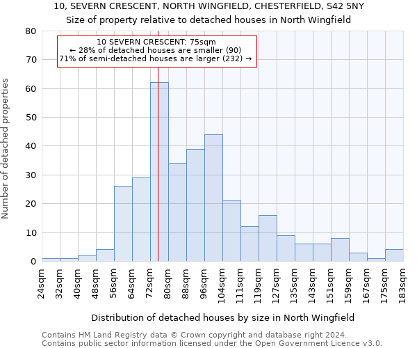 10, SEVERN CRESCENT, NORTH WINGFIELD, CHESTERFIELD, S42 5NY: Size of property relative to detached houses in North Wingfield