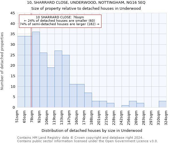 10, SHARRARD CLOSE, UNDERWOOD, NOTTINGHAM, NG16 5EQ: Size of property relative to detached houses in Underwood