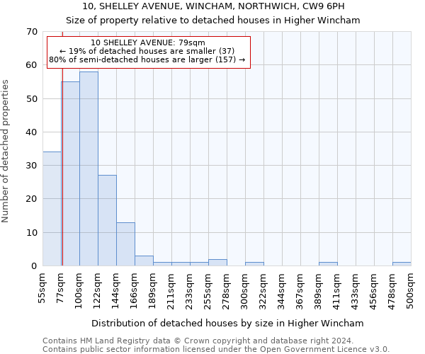 10, SHELLEY AVENUE, WINCHAM, NORTHWICH, CW9 6PH: Size of property relative to detached houses in Higher Wincham