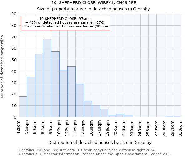 10, SHEPHERD CLOSE, WIRRAL, CH49 2RB: Size of property relative to detached houses in Greasby