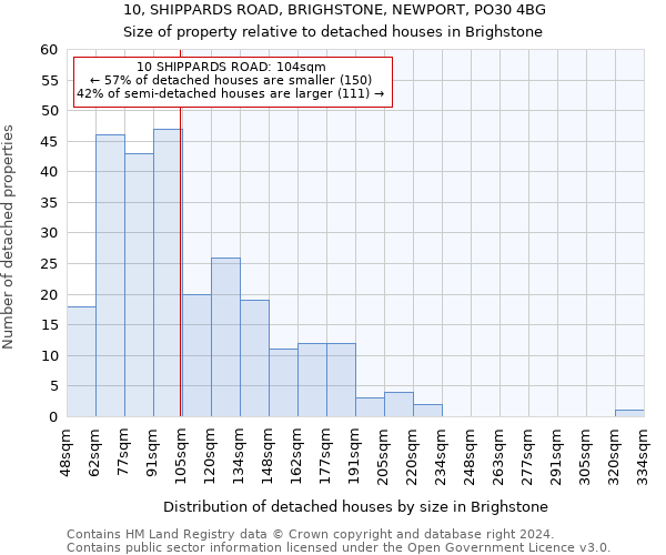 10, SHIPPARDS ROAD, BRIGHSTONE, NEWPORT, PO30 4BG: Size of property relative to detached houses in Brighstone