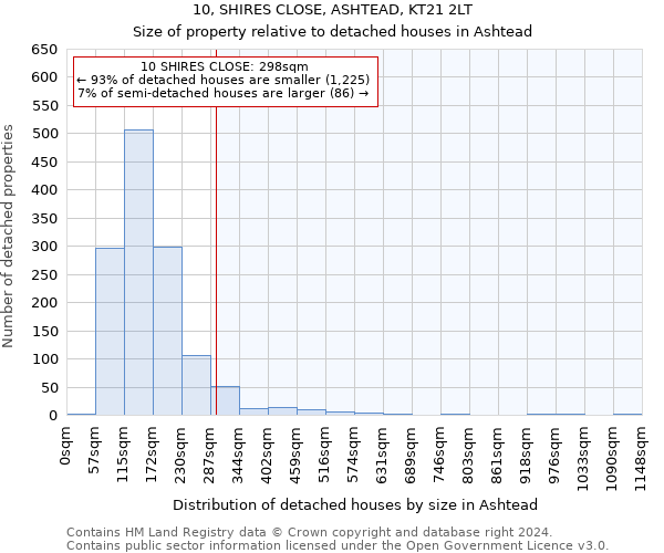 10, SHIRES CLOSE, ASHTEAD, KT21 2LT: Size of property relative to detached houses in Ashtead