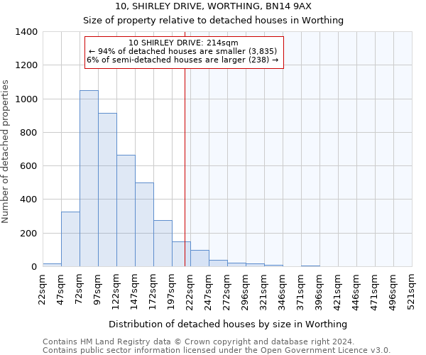 10, SHIRLEY DRIVE, WORTHING, BN14 9AX: Size of property relative to detached houses in Worthing