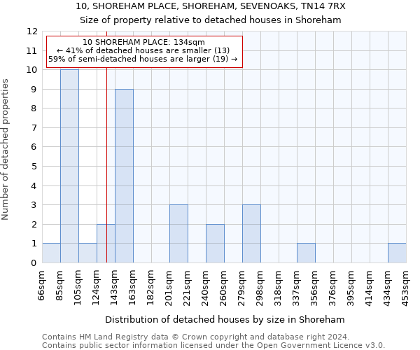 10, SHOREHAM PLACE, SHOREHAM, SEVENOAKS, TN14 7RX: Size of property relative to detached houses in Shoreham