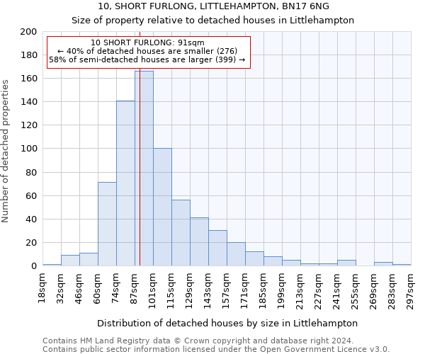 10, SHORT FURLONG, LITTLEHAMPTON, BN17 6NG: Size of property relative to detached houses in Littlehampton