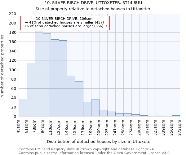 10, SILVER BIRCH DRIVE, UTTOXETER, ST14 8UU: Size of property relative to detached houses in Uttoxeter