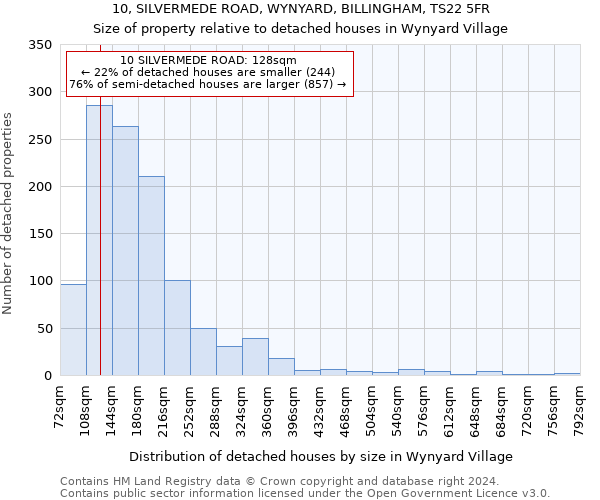 10, SILVERMEDE ROAD, WYNYARD, BILLINGHAM, TS22 5FR: Size of property relative to detached houses in Wynyard Village