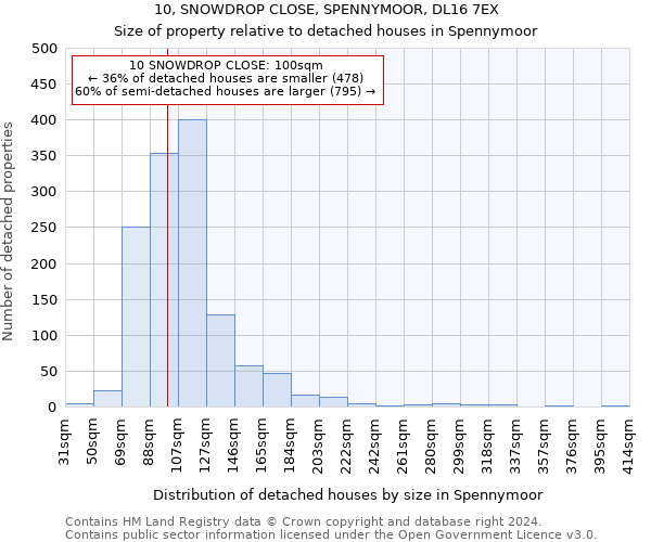 10, SNOWDROP CLOSE, SPENNYMOOR, DL16 7EX: Size of property relative to detached houses in Spennymoor