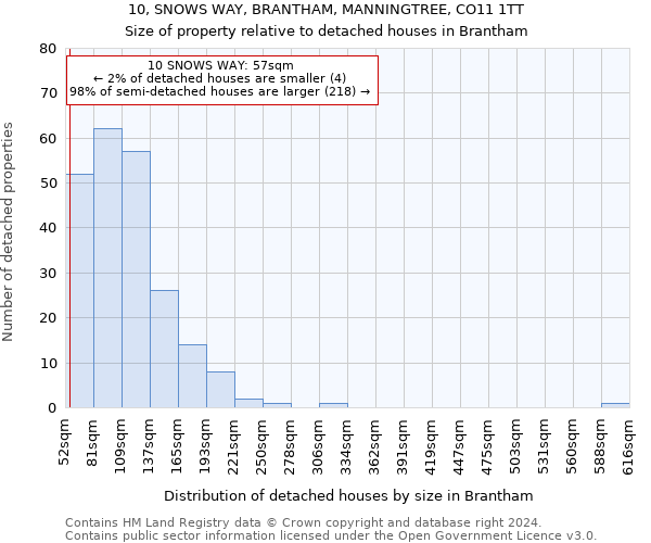 10, SNOWS WAY, BRANTHAM, MANNINGTREE, CO11 1TT: Size of property relative to detached houses in Brantham