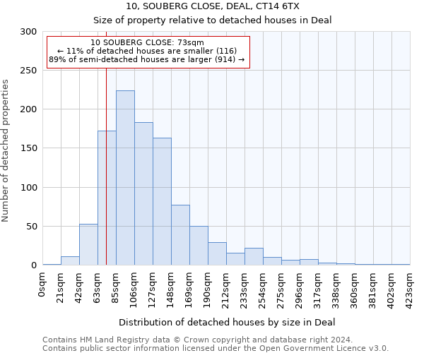 10, SOUBERG CLOSE, DEAL, CT14 6TX: Size of property relative to detached houses in Deal