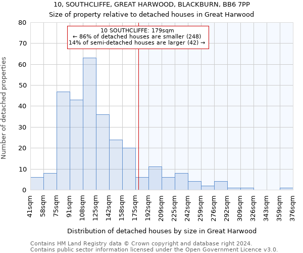 10, SOUTHCLIFFE, GREAT HARWOOD, BLACKBURN, BB6 7PP: Size of property relative to detached houses in Great Harwood