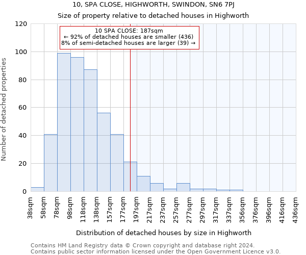 10, SPA CLOSE, HIGHWORTH, SWINDON, SN6 7PJ: Size of property relative to detached houses in Highworth