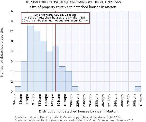 10, SPAFFORD CLOSE, MARTON, GAINSBOROUGH, DN21 5AS: Size of property relative to detached houses in Marton