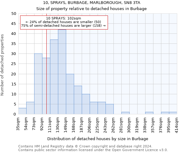 10, SPRAYS, BURBAGE, MARLBOROUGH, SN8 3TA: Size of property relative to detached houses in Burbage