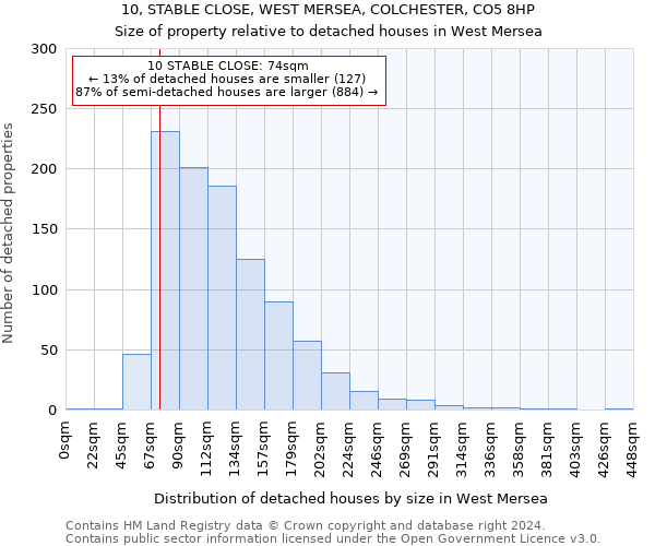 10, STABLE CLOSE, WEST MERSEA, COLCHESTER, CO5 8HP: Size of property relative to detached houses in West Mersea