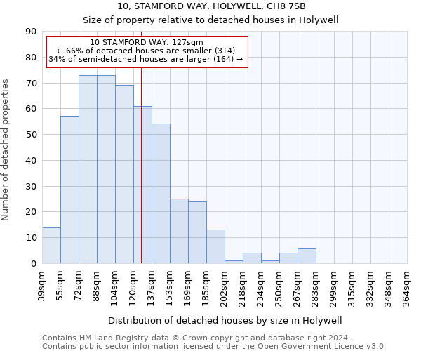 10, STAMFORD WAY, HOLYWELL, CH8 7SB: Size of property relative to detached houses in Holywell