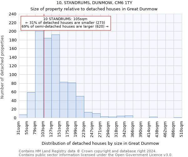 10, STANDRUMS, DUNMOW, CM6 1TY: Size of property relative to detached houses in Great Dunmow