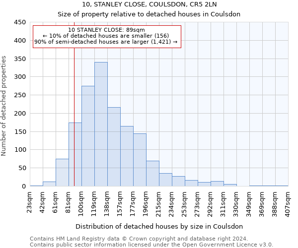 10, STANLEY CLOSE, COULSDON, CR5 2LN: Size of property relative to detached houses in Coulsdon