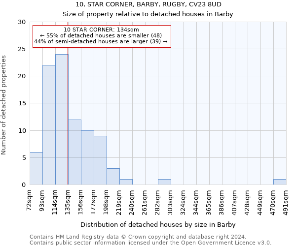 10, STAR CORNER, BARBY, RUGBY, CV23 8UD: Size of property relative to detached houses in Barby