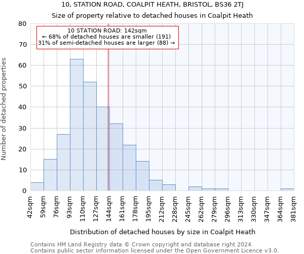 10, STATION ROAD, COALPIT HEATH, BRISTOL, BS36 2TJ: Size of property relative to detached houses in Coalpit Heath