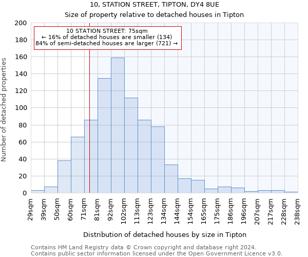 10, STATION STREET, TIPTON, DY4 8UE: Size of property relative to detached houses in Tipton