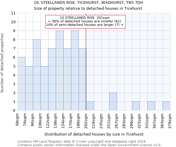 10, STEELLANDS RISE, TICEHURST, WADHURST, TN5 7DH: Size of property relative to detached houses in Ticehurst