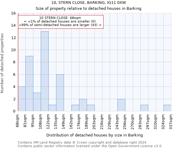 10, STERN CLOSE, BARKING, IG11 0XW: Size of property relative to detached houses in Barking