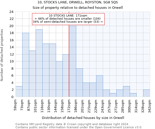 10, STOCKS LANE, ORWELL, ROYSTON, SG8 5QS: Size of property relative to detached houses in Orwell