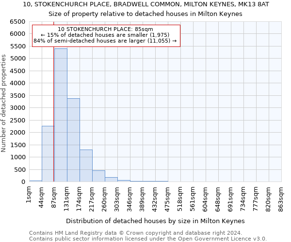 10, STOKENCHURCH PLACE, BRADWELL COMMON, MILTON KEYNES, MK13 8AT: Size of property relative to detached houses in Milton Keynes