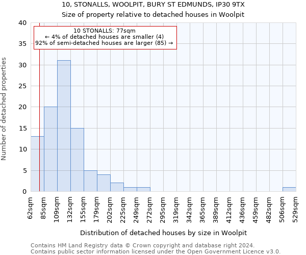 10, STONALLS, WOOLPIT, BURY ST EDMUNDS, IP30 9TX: Size of property relative to detached houses in Woolpit