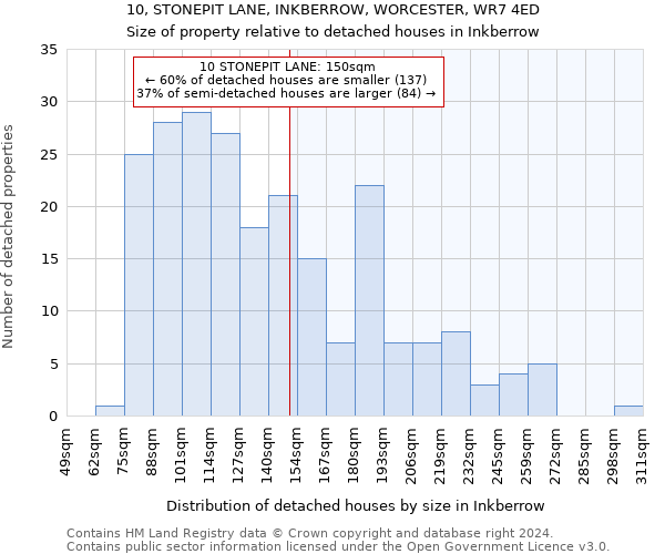 10, STONEPIT LANE, INKBERROW, WORCESTER, WR7 4ED: Size of property relative to detached houses in Inkberrow