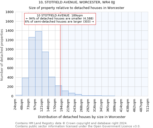 10, STOTFIELD AVENUE, WORCESTER, WR4 0JJ: Size of property relative to detached houses in Worcester