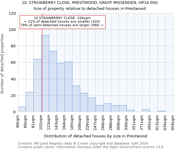 10, STRAWBERRY CLOSE, PRESTWOOD, GREAT MISSENDEN, HP16 0SG: Size of property relative to detached houses in Prestwood