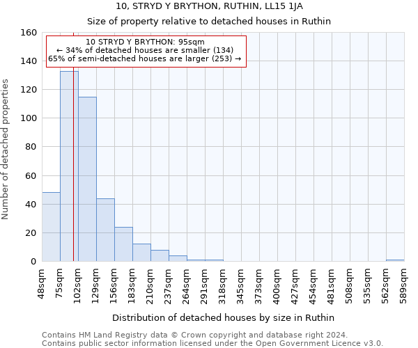 10, STRYD Y BRYTHON, RUTHIN, LL15 1JA: Size of property relative to detached houses in Ruthin