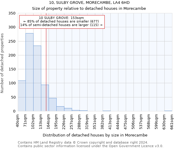 10, SULBY GROVE, MORECAMBE, LA4 6HD: Size of property relative to detached houses in Morecambe