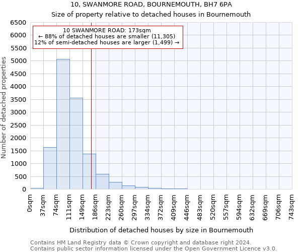 10, SWANMORE ROAD, BOURNEMOUTH, BH7 6PA: Size of property relative to detached houses in Bournemouth