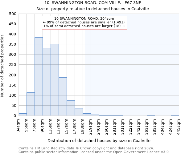 10, SWANNINGTON ROAD, COALVILLE, LE67 3NE: Size of property relative to detached houses in Coalville