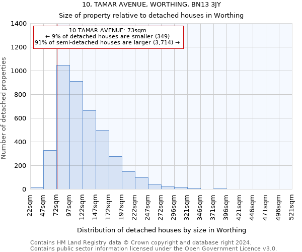 10, TAMAR AVENUE, WORTHING, BN13 3JY: Size of property relative to detached houses in Worthing