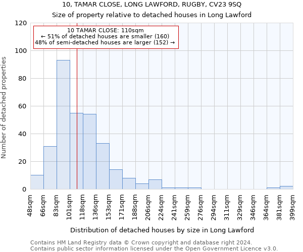 10, TAMAR CLOSE, LONG LAWFORD, RUGBY, CV23 9SQ: Size of property relative to detached houses in Long Lawford