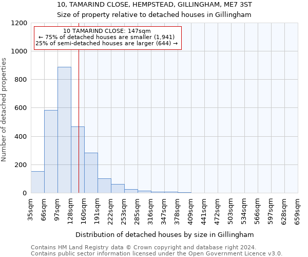 10, TAMARIND CLOSE, HEMPSTEAD, GILLINGHAM, ME7 3ST: Size of property relative to detached houses in Gillingham