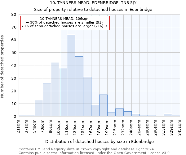 10, TANNERS MEAD, EDENBRIDGE, TN8 5JY: Size of property relative to detached houses in Edenbridge