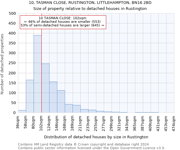 10, TASMAN CLOSE, RUSTINGTON, LITTLEHAMPTON, BN16 2BD: Size of property relative to detached houses in Rustington