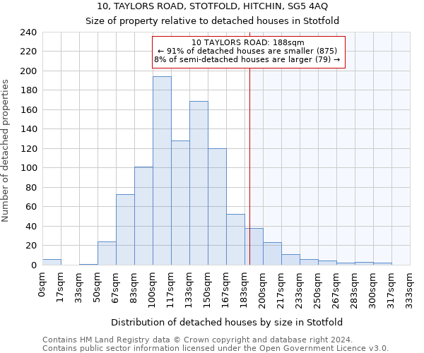 10, TAYLORS ROAD, STOTFOLD, HITCHIN, SG5 4AQ: Size of property relative to detached houses in Stotfold