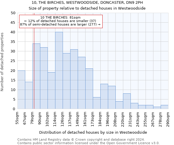 10, THE BIRCHES, WESTWOODSIDE, DONCASTER, DN9 2PH: Size of property relative to detached houses in Westwoodside