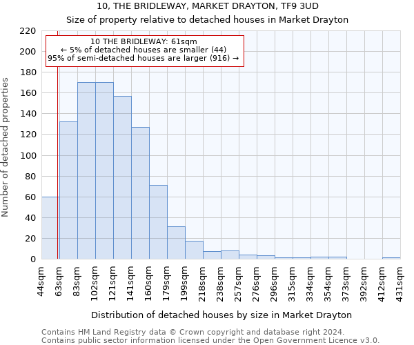 10, THE BRIDLEWAY, MARKET DRAYTON, TF9 3UD: Size of property relative to detached houses in Market Drayton