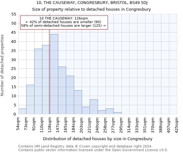 10, THE CAUSEWAY, CONGRESBURY, BRISTOL, BS49 5DJ: Size of property relative to detached houses in Congresbury