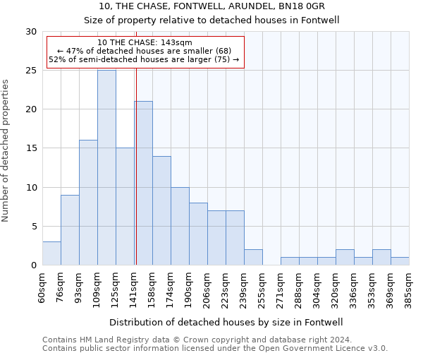 10, THE CHASE, FONTWELL, ARUNDEL, BN18 0GR: Size of property relative to detached houses in Fontwell