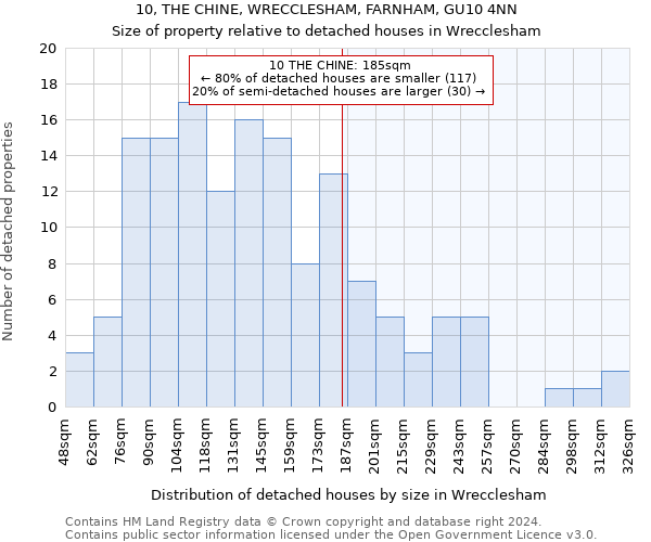 10, THE CHINE, WRECCLESHAM, FARNHAM, GU10 4NN: Size of property relative to detached houses in Wrecclesham