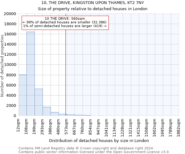 10, THE DRIVE, KINGSTON UPON THAMES, KT2 7NY: Size of property relative to detached houses in London