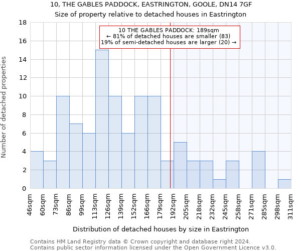 10, THE GABLES PADDOCK, EASTRINGTON, GOOLE, DN14 7GF: Size of property relative to detached houses in Eastrington